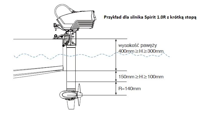Rysunek przedstawiający pomiar wysokości pawęży do długości kolumny silnika na przykładzie ePropulsion Spirit 1.0R stopa S