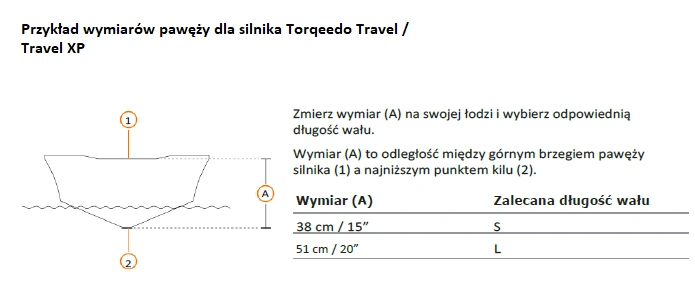 Rysunek przedstawiający sposób pomiaru wysokości pawęży w łodzi pod wybór długości stopy silnika Torqeedo Travel