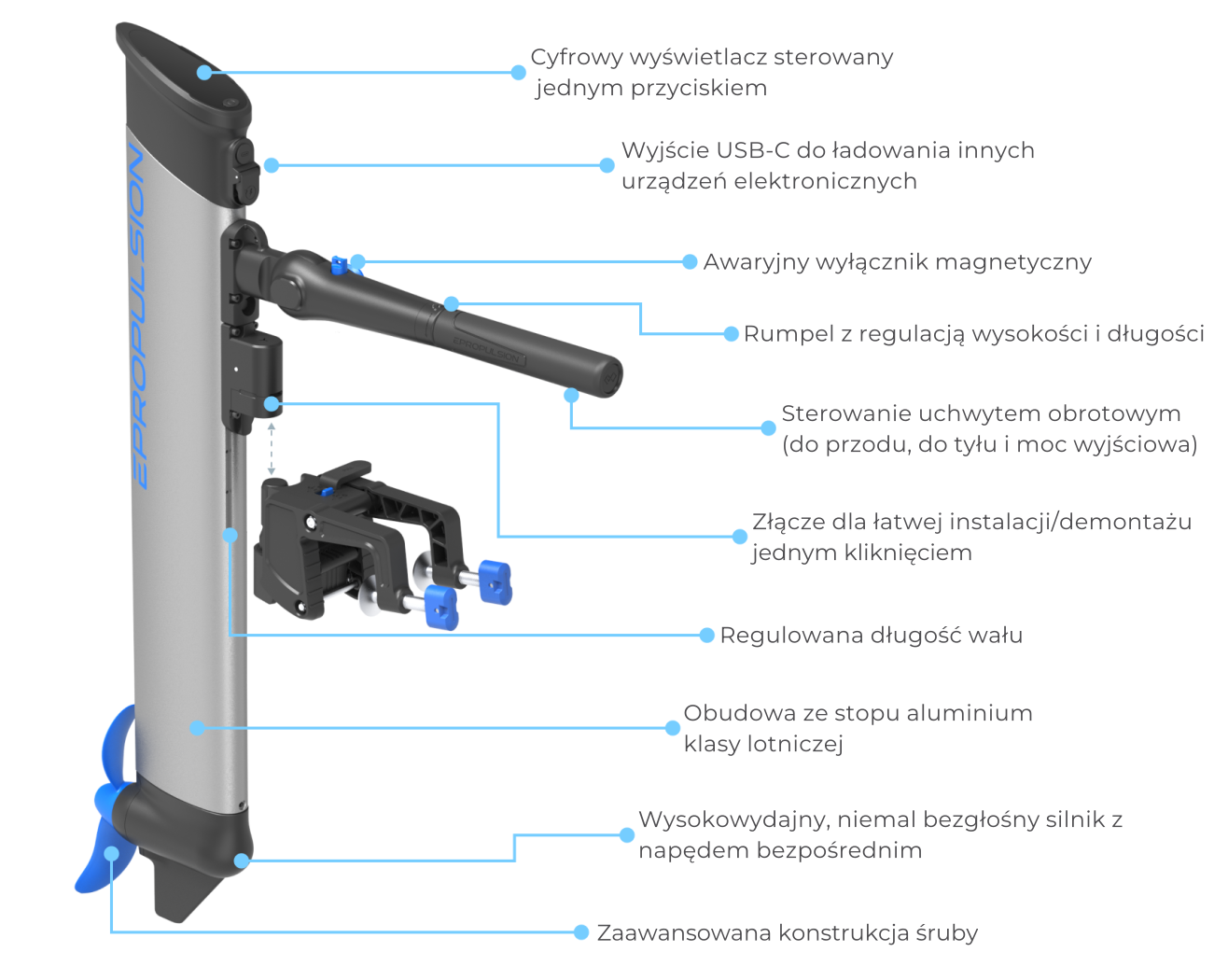 ePropulsion eLite 500W – funkcje wyświetlacza i zintegrowanego akumulatora