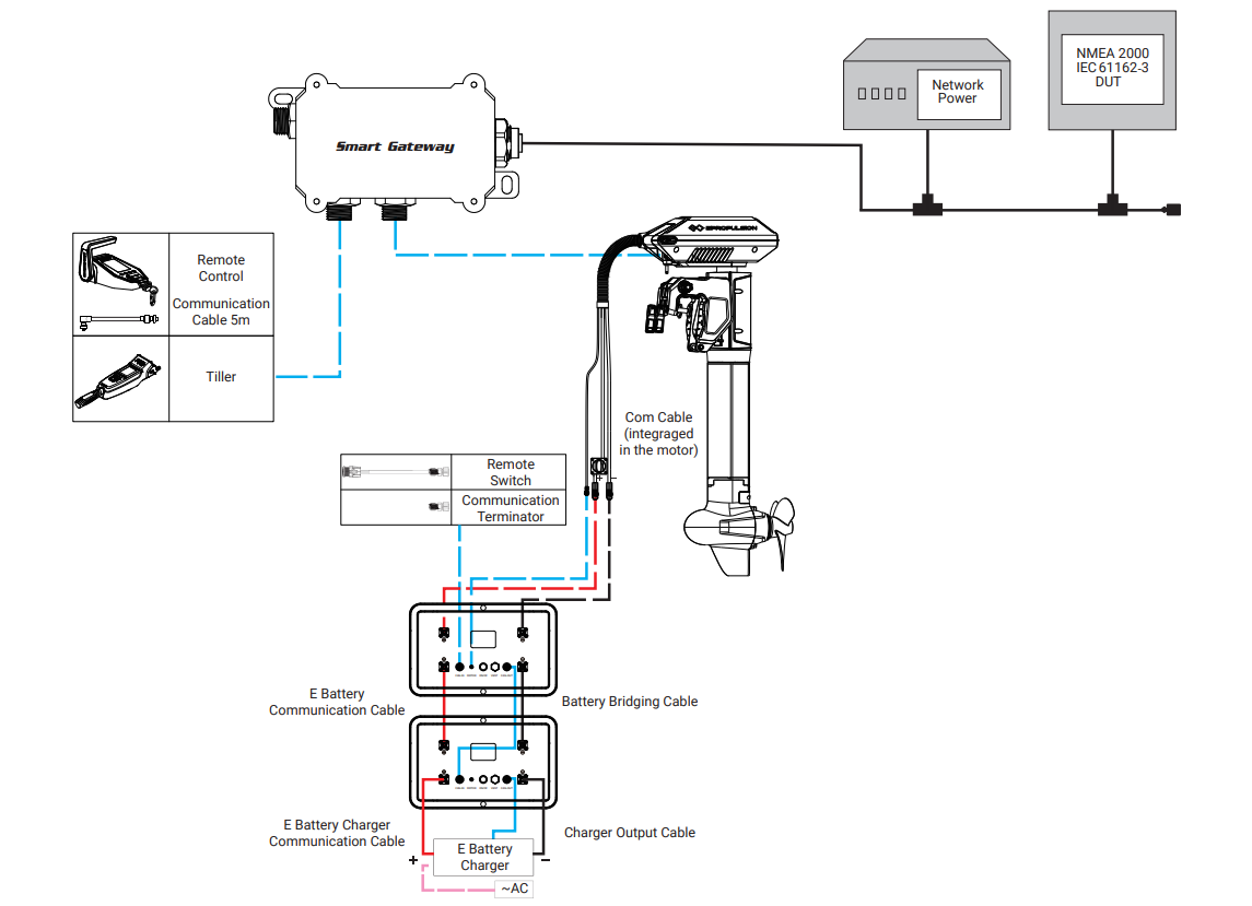 ePropulsion Smart Gateway RS-485 do NMEA 2000 – schemat podłączenia w instalacji EVO (manetka, silnik, bateria E) i sieci NMEA 2000